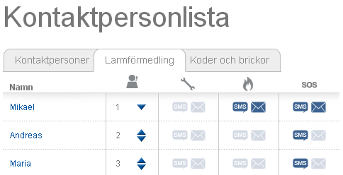 Kontaktpersonlista