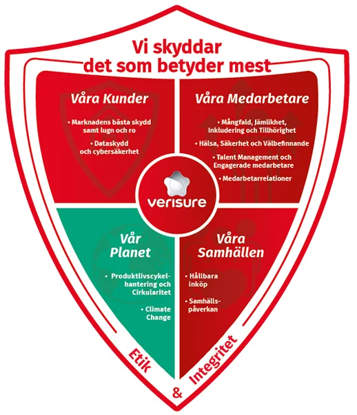 Vi skyddar det som betyder mest