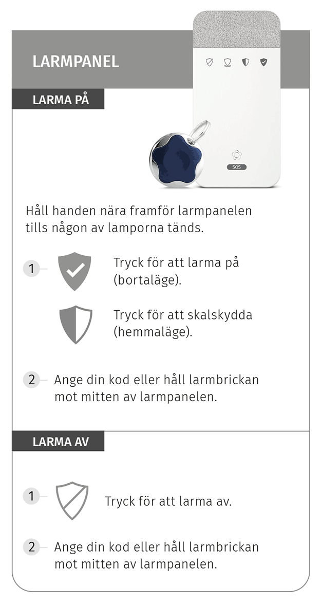 Guide för larmpanelen