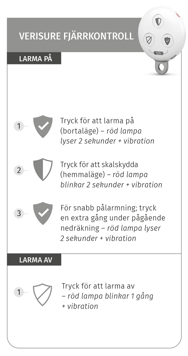 Guide för Versiure Fjärrkontroll