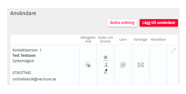 Användare